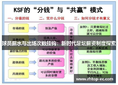 球员薪水与出场次数挂钩：新时代足坛薪资制度探索